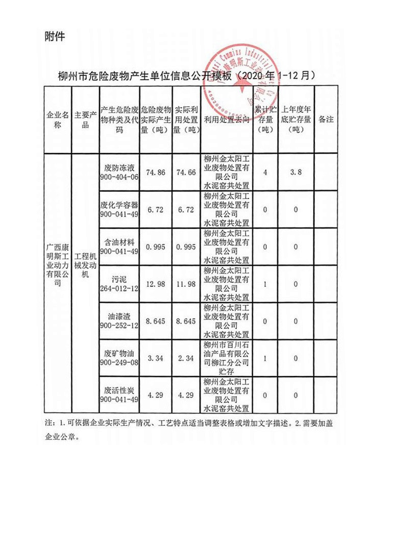 Mẫu công khai thông tin đơn vị sản xuất chất thải nguy hại của thành phố Liuzhou (tháng 1-12 năm 2020)