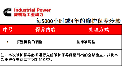 QSB7 - Các bước bảo dưỡng định kỳ mỗi 5000 giờ hoặc 4 năm