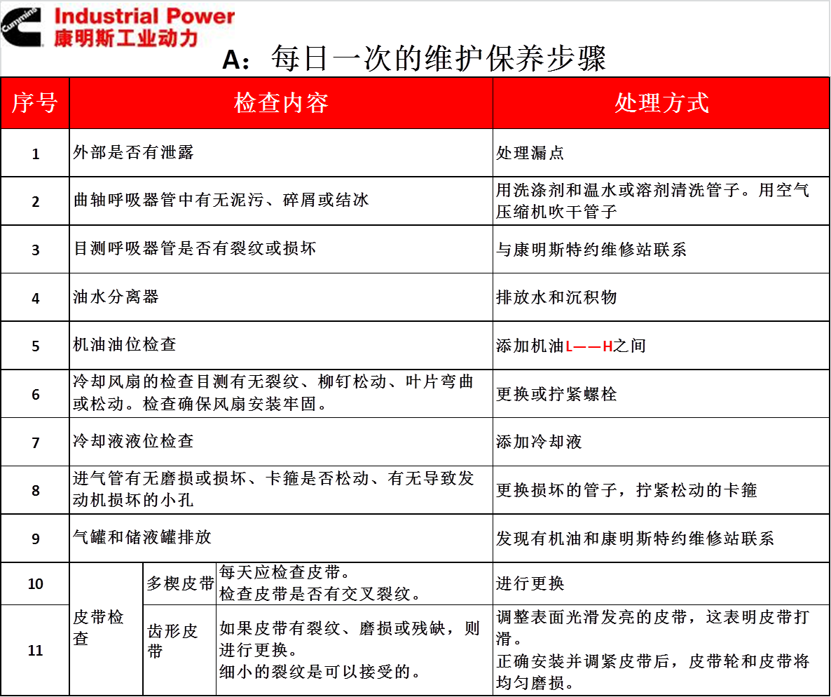 L9.3 - Các bước bảo dưỡng bảo trì hàng ngày