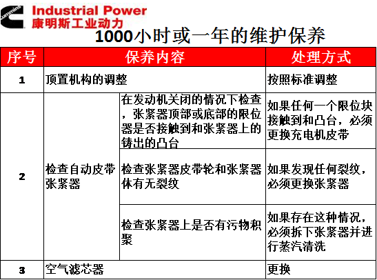 L9.3 - Bảo trì bảo dưỡng sau 1000 giờ hoặc một năm